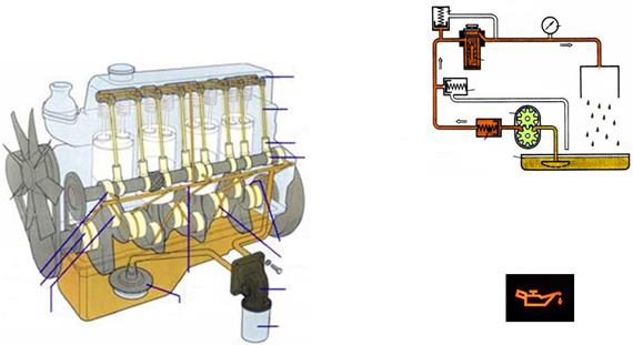 Смазка двигателя