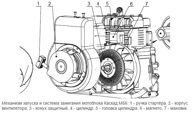 Зажигание мотоблок