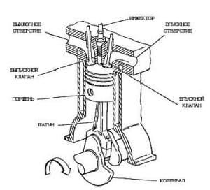 Схема дизельного двигателя