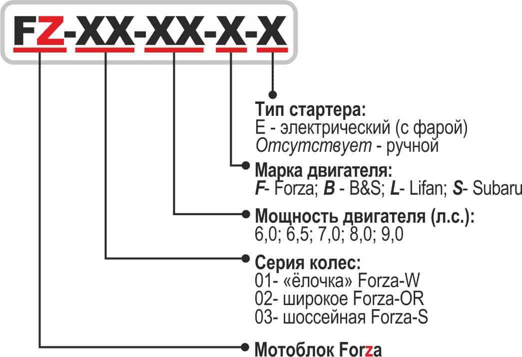 Маркировка названий мотоблоков Форза Forza