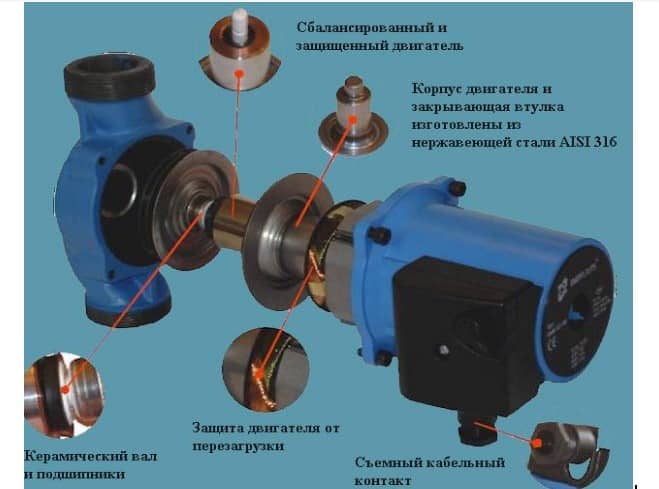 Устройство циркуляционного насоса для отопления