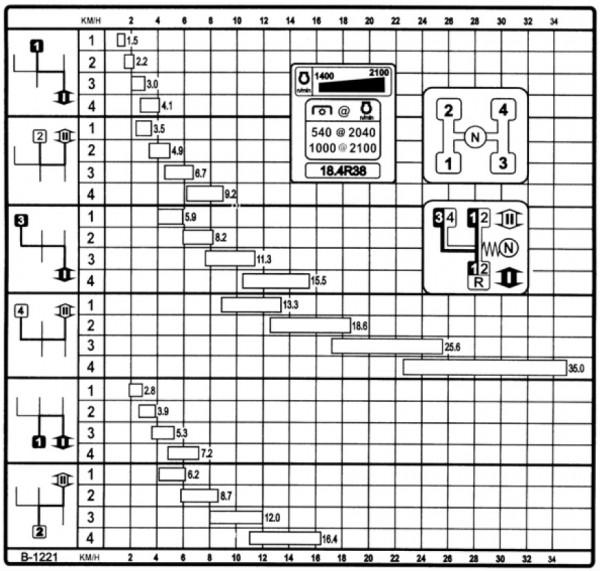 Схема коробки переключения передач (кпп)