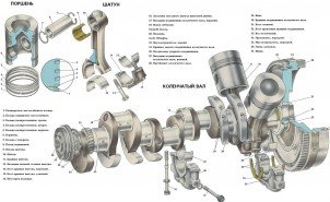 Ремонт кривошипно шатунного механизма