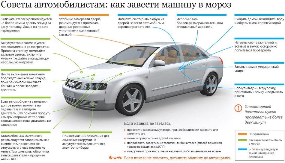 Как правильно запустить холодный двигатель 