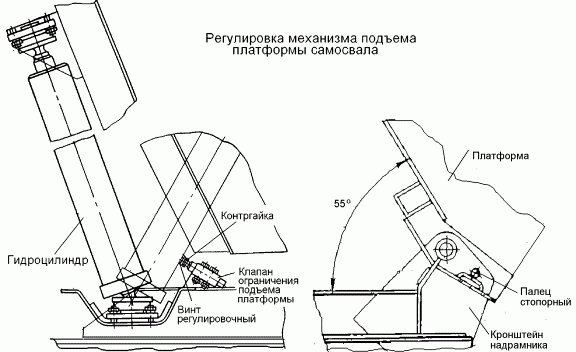 Регулировка механизма подъема платформы КамАЗ 6520