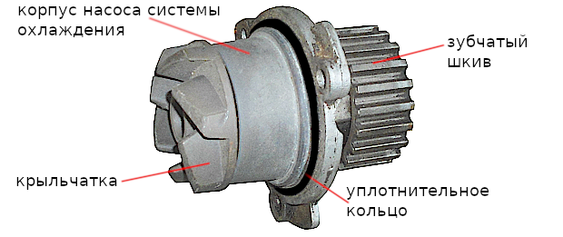 помпа 2108, 2109