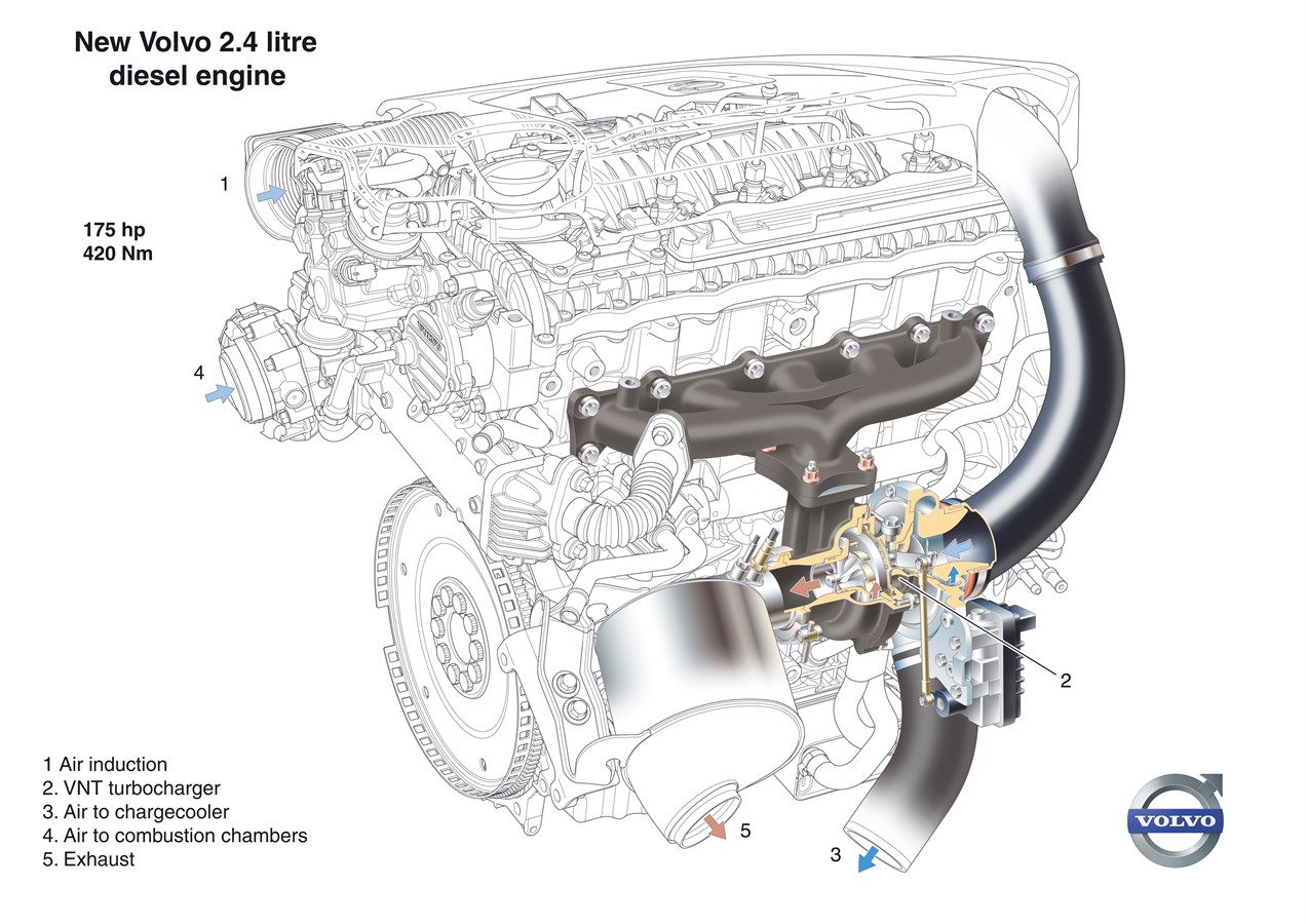 two new five-cylinder diesels from volvo: more power and less fuel