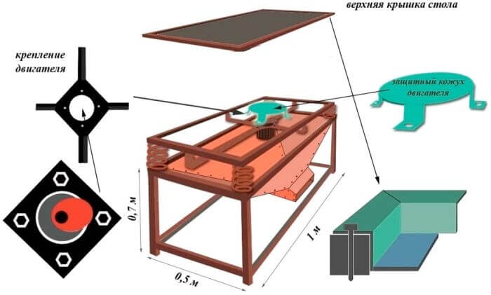 Конструкция вибростола